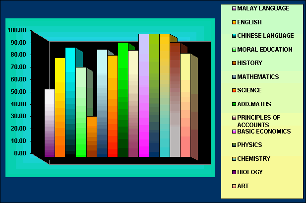 ChartObject Chart 1